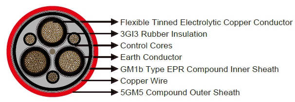 (N)TSCGEWöU-TBM (N)TSCGEWöU-TBM